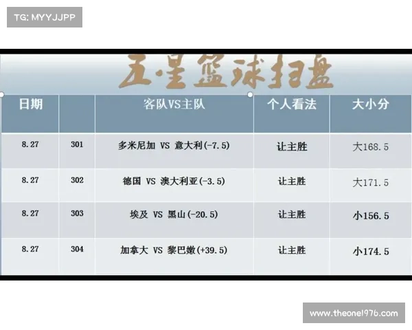 国际篮球赛事大盘点全球知名赛事详解 国际篮球赛事大盘点全球知名赛事详解